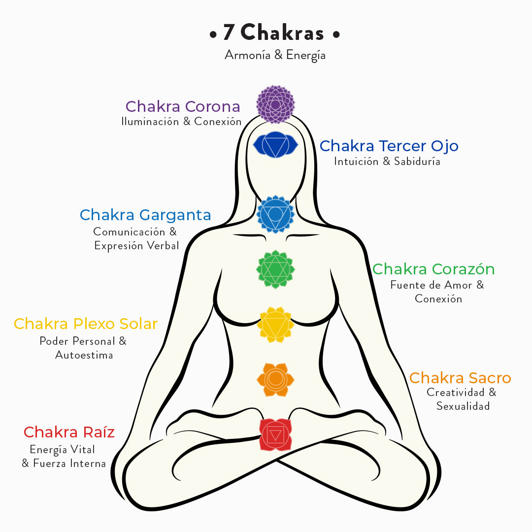 Pulsera 7 Chakras Piedras Naturales Hilo Rojo
