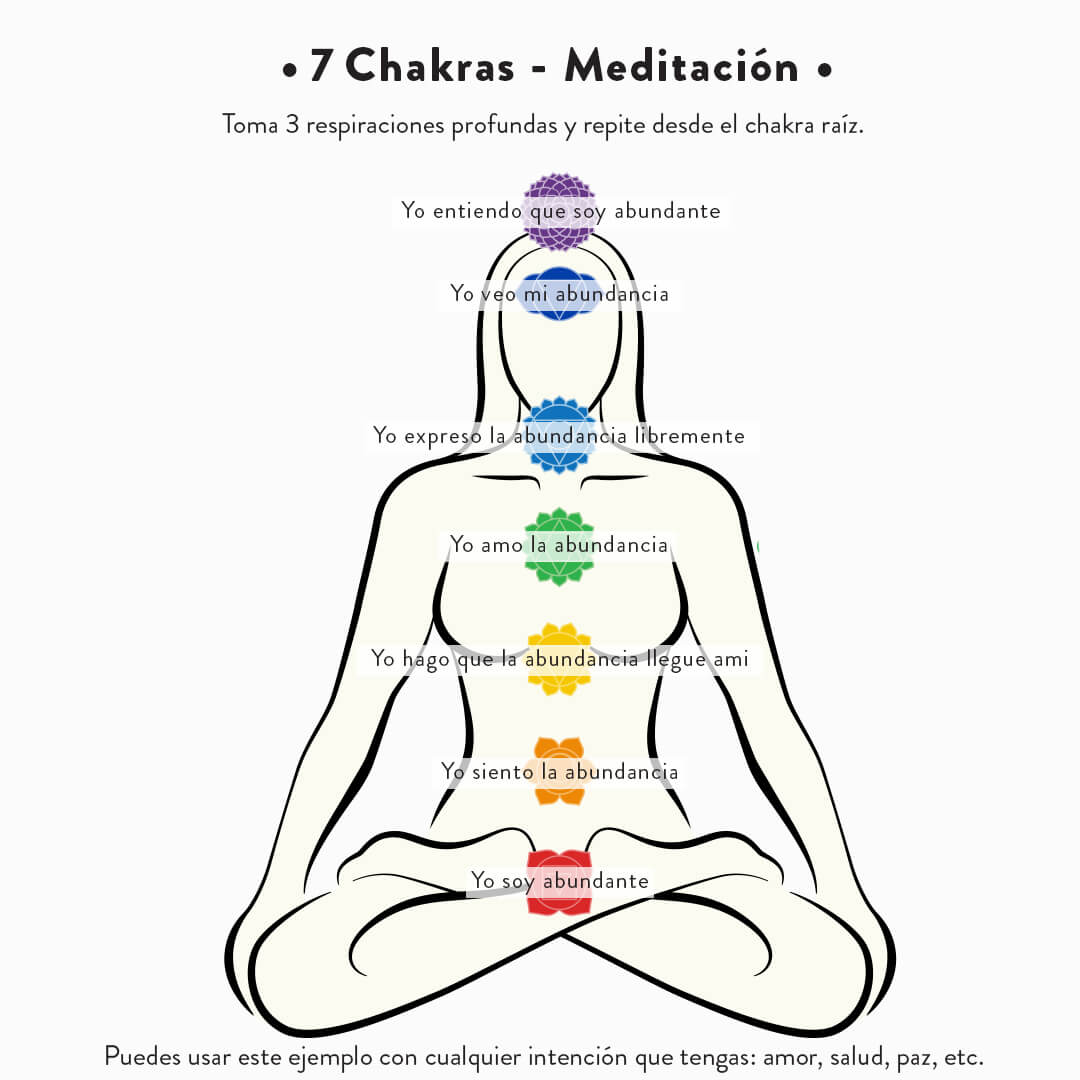 Set Cadena 7 Chakras + Pulsera 7 Chakras Hilo Gris + Topos