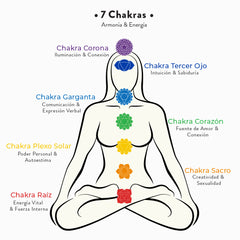 Pulsera 7 Chakras Piedras Naturales Hilo Gris